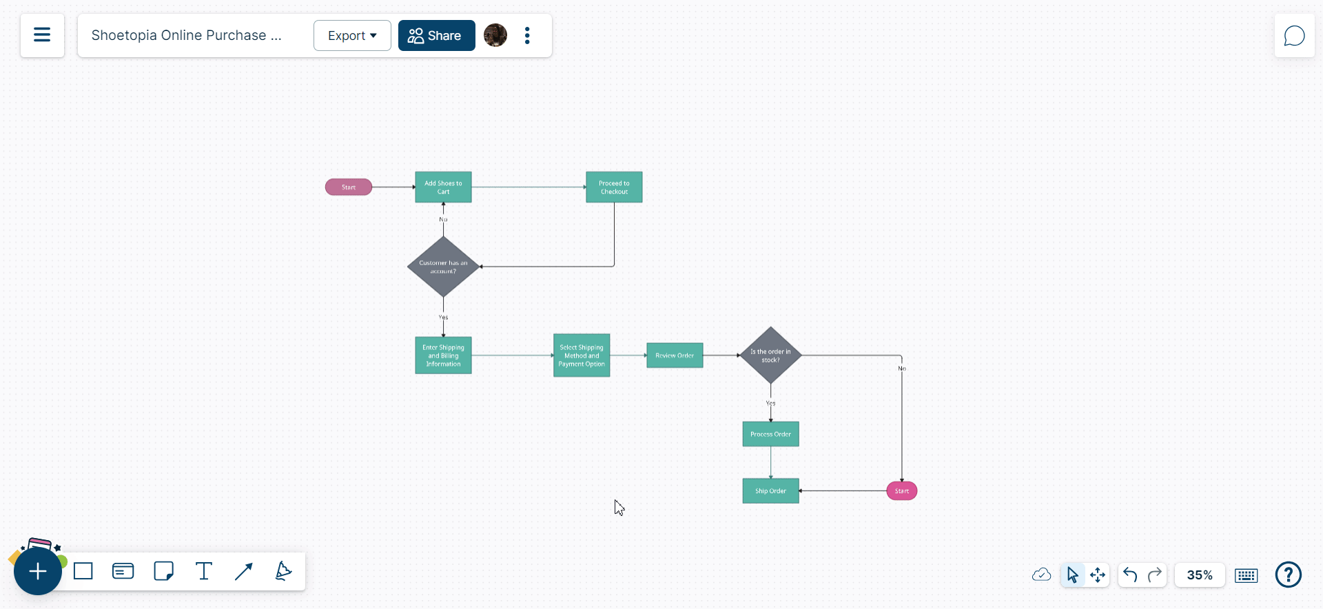 Shape Indicators