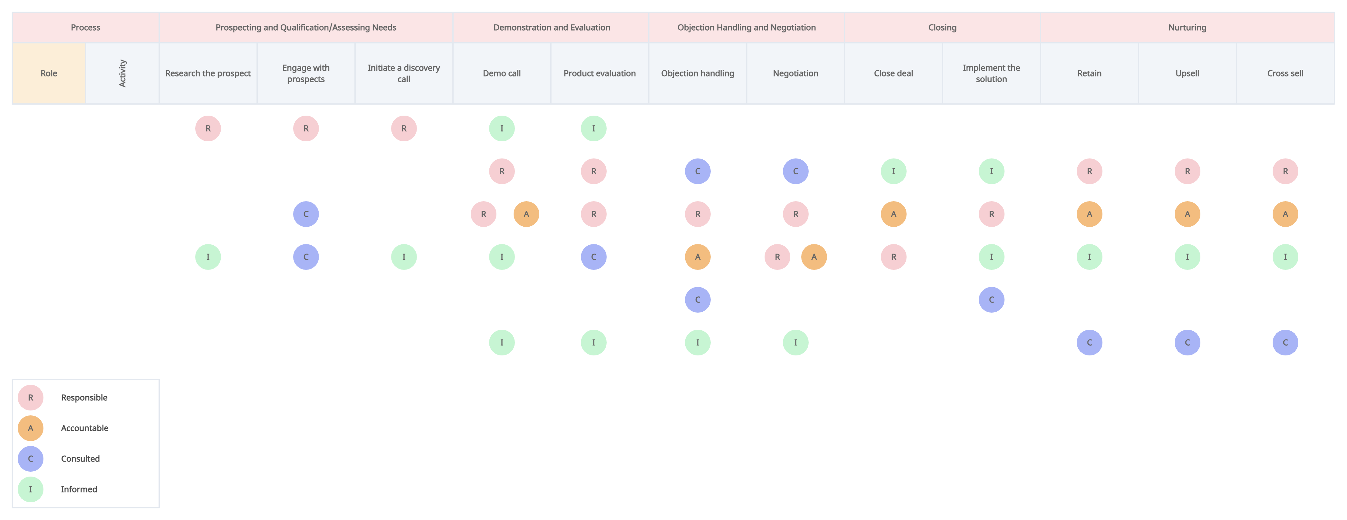 RACI Model template