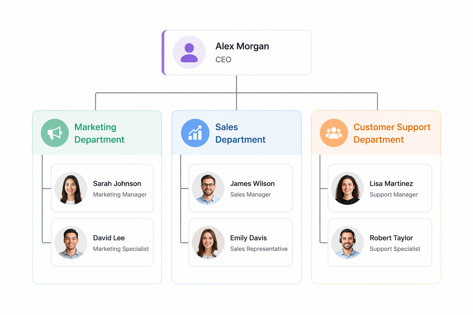 Departments or Teams