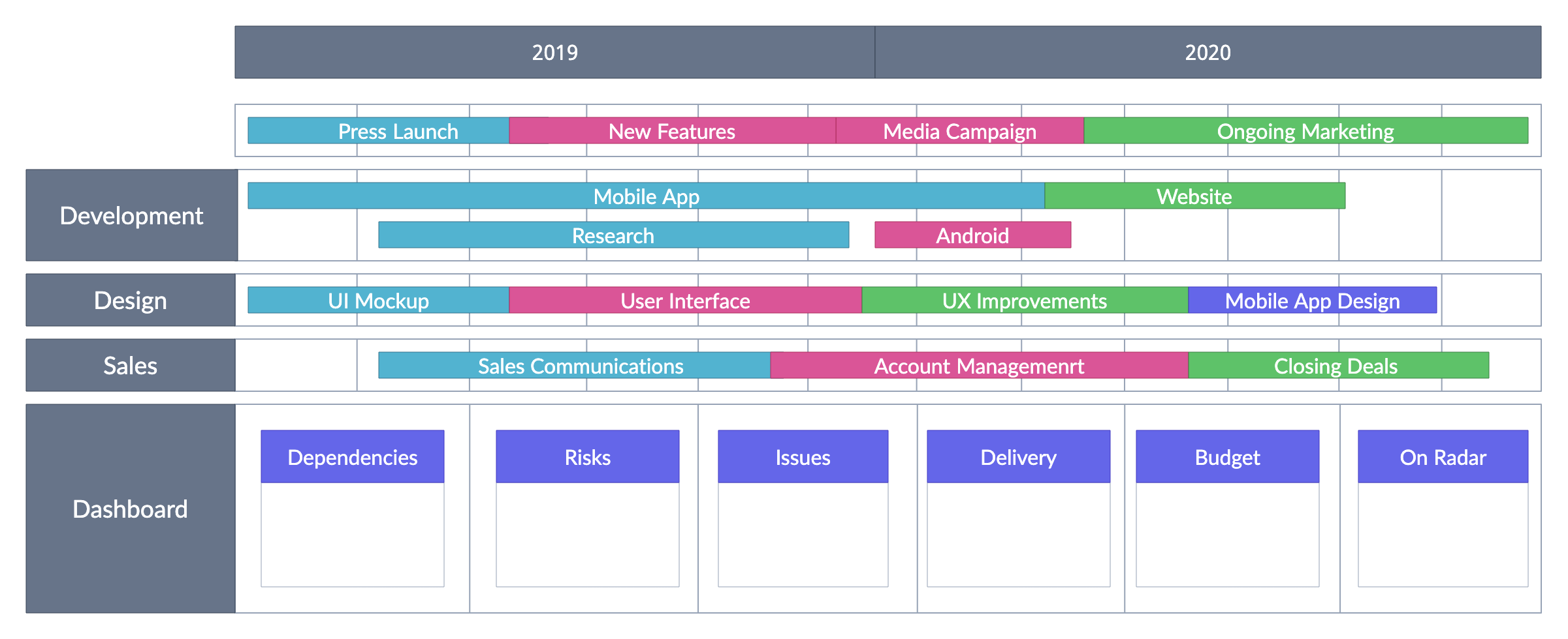 Product Roadmap for What Is Product Management Guide
