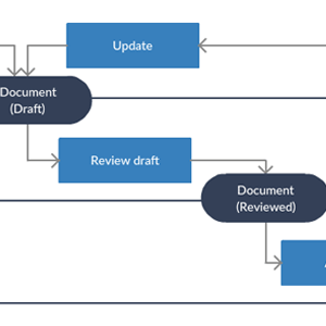 Diagrama de atividades para o Sistema de Gestão de Documentos