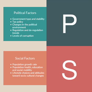 Contoh Analisis PEST