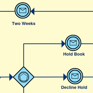 BPMN-Vorlage für den Buchverleihprozess