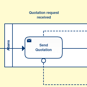 E-tender - Lokaler Kunde Angebotsanfrageprozess BPMN