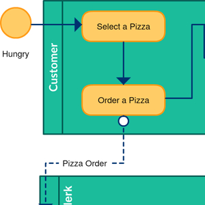 Pizza-Lieferprozess BPMN