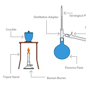 Chemie-Labor-Experiment