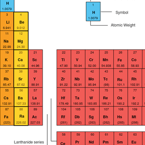 Periodensystem der Elemente
