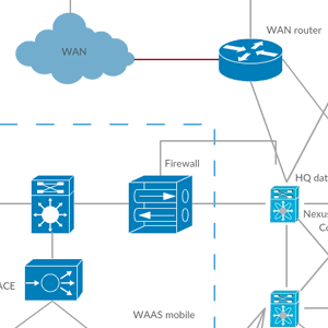 Cisco-Lösung für VMware View