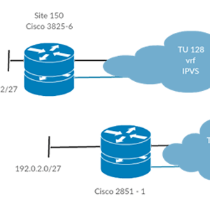 IP-Videoüberwachung - Beispiel Cisco