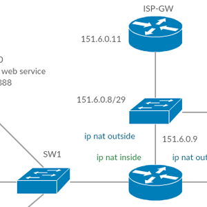 Exemplo de tradução de endereços de rede Cisco