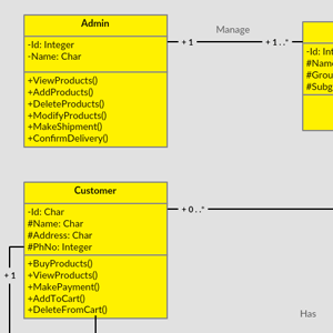 Klassendiagramm für Online-Shopping-System