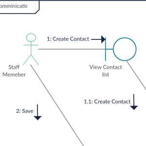 Diagrama de Comunicação UML
