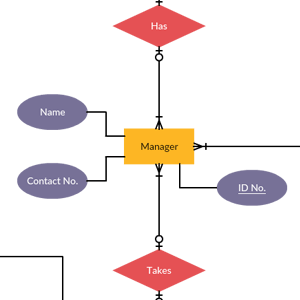 Restaurant Management System