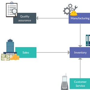 Exemplo de Workflow de Negócios