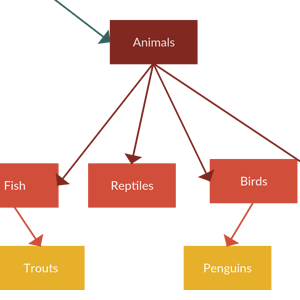 Mẫu khóa Dichotomous