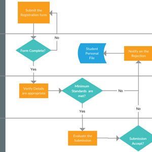 Proceso de solicitud de nuevos estudiantes (carril de natación horizontal)