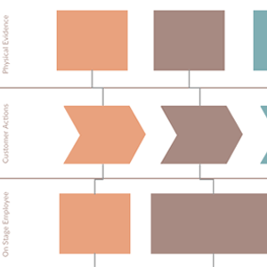 Service Blueprint Beispiel