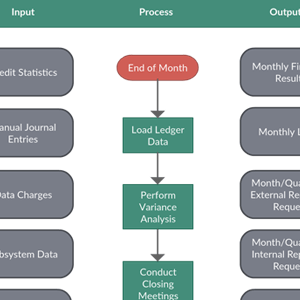 Templat Analisis SIPOC