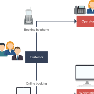 Taxi-Service-Workflow