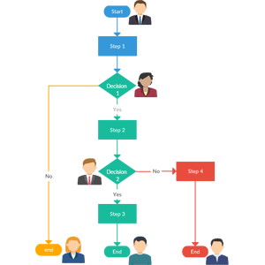 Flussdiagrammvorlage mit mehreren Enden
