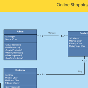 Kopie des Online-Shopping-Systems - Klassendiagramm