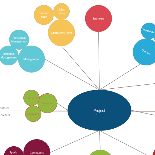Stakeholder Map Example