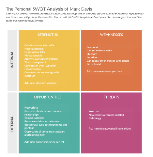 SWOT-diagram