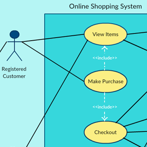 Online-Einkaufssystem