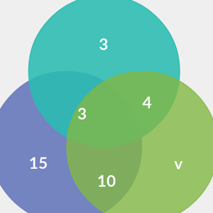 Sơ đồ Venn Toán học