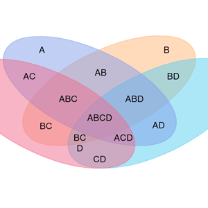 Mẫu sơ đồ Venn
