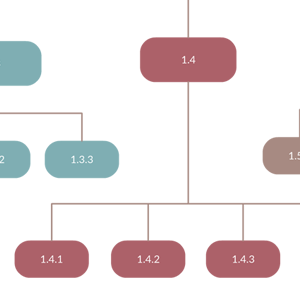 Struktura podziału pracy (Work Breakdown Structure)